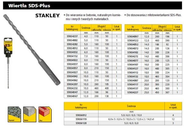 STANLEY WIERTŁO SDS  6 x 110mm